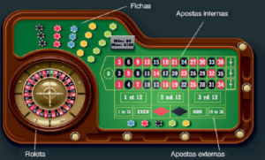 Roleta regras casino 13460
