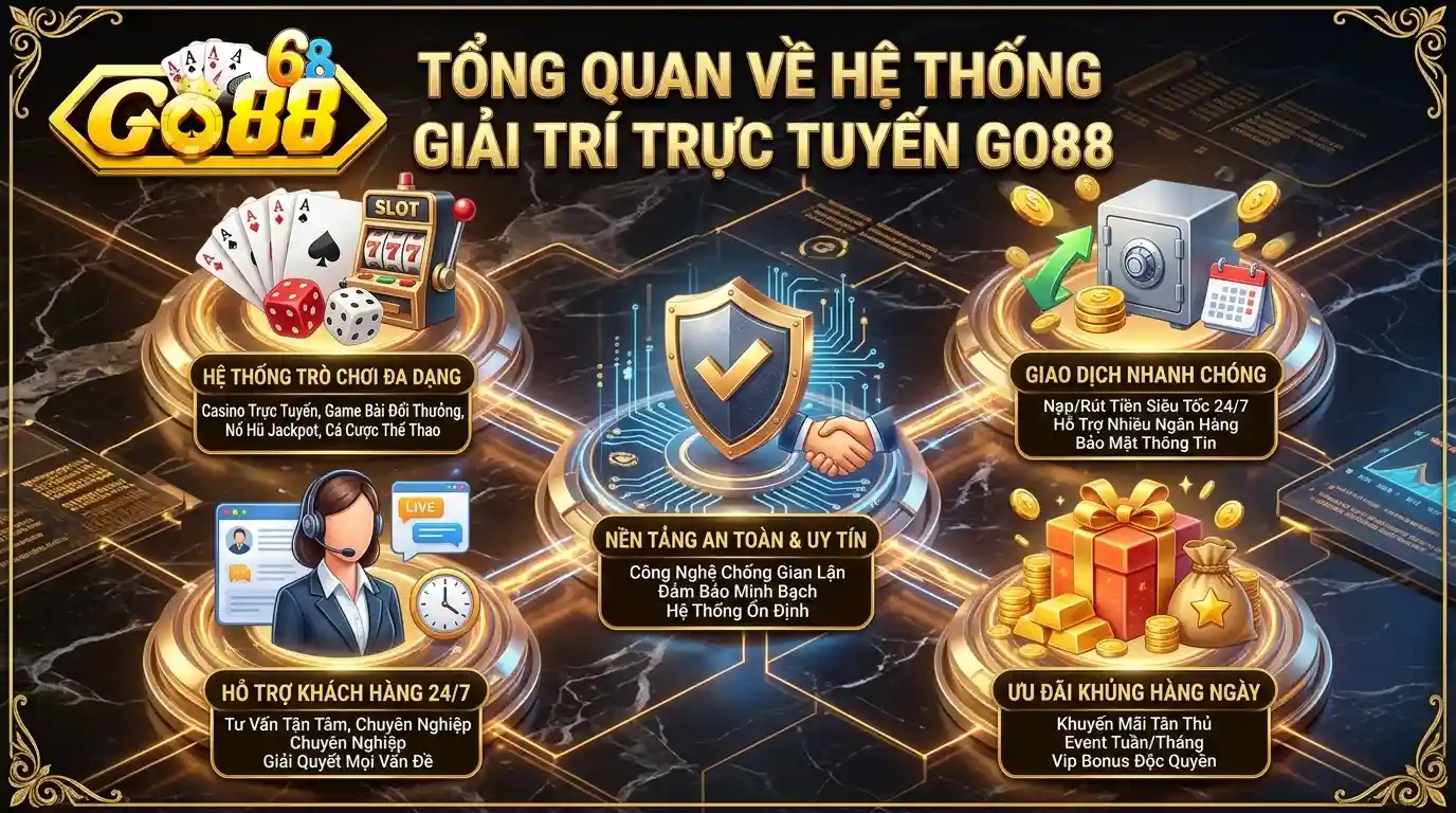 Tổng quan hệ thống giải trí trực tuyến Go88 và giấy phép hoạt động